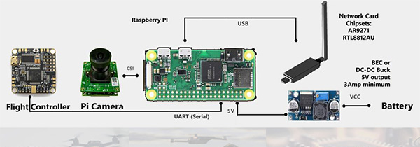 自定义数据流拓展